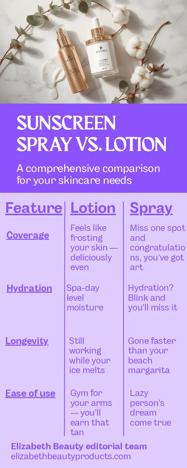 Infographic - Key differences between sunscreen spray and lotion